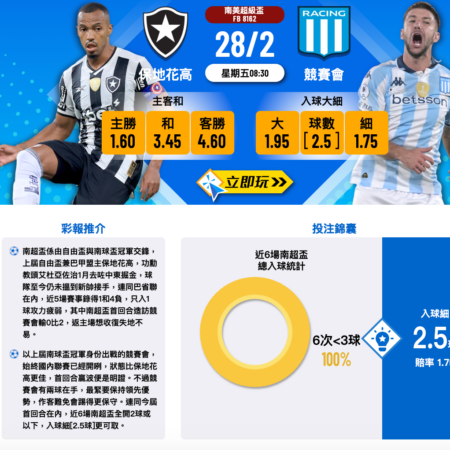 保地花高 vs 競賽會 南美超級盃賽前分析及投注建議